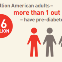 United Home Healthcare Talks Pre-Diabetes
